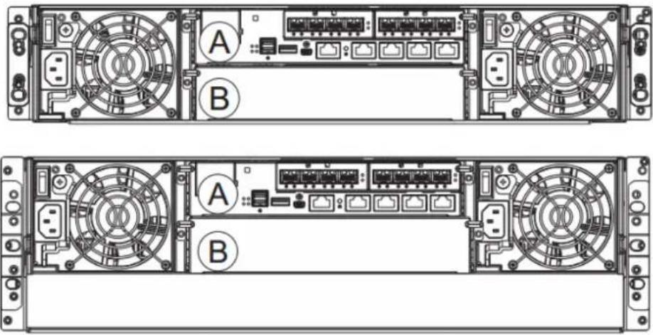 Infortrend EonStor DS 4024 - Single-Controller Models - 1