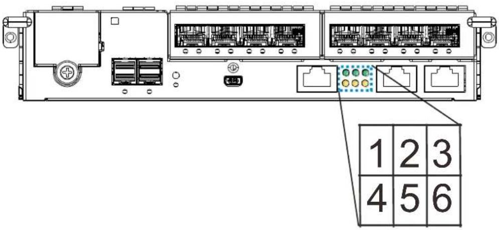 Infortrend EonStor DS 4024 - Storage System System Controller LEDs - 2