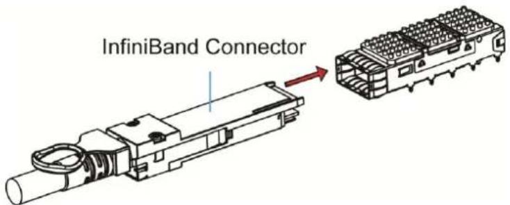 Infortrend EonStor DS 4024 - InfiniBand Host Board Port LED's - 2