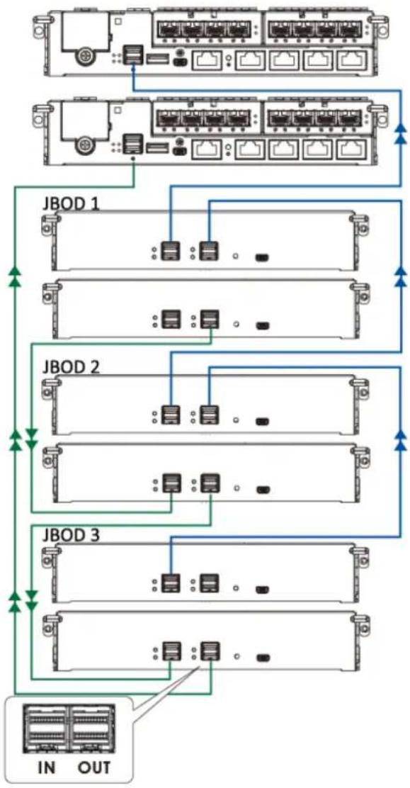 Infortrend EonStor DS 4024 - Dual-Controller Expansion Connection - 1