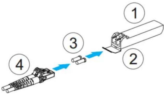 Infortrend EonStor DS 4024 - Cabling steps: - 1