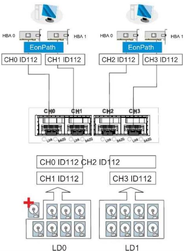 Infortrend EonStor DS 4024 - NOTE - 1