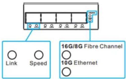 Infortrend EonStor DS 4024 - SFP+ On-Board and Converged Host Board Port LED's - 1