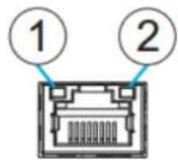 Infortrend EonStor DS 4024 - 10G iSCSI Host Board Port LEDs (RJ-45) - 1