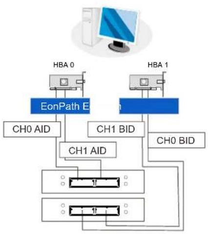 Infortrend EonStor DS 4024 - WARNING - 1