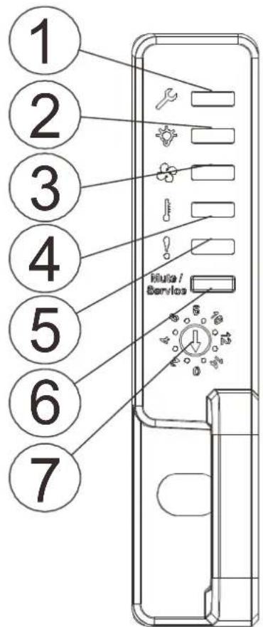 Infortrend EonStor DS 4024 - Front Panel Components - 1