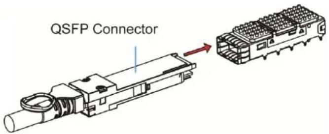 Infortrend EonStor DS 4024 - 40G iSCSI Host Board Port LED's - 2