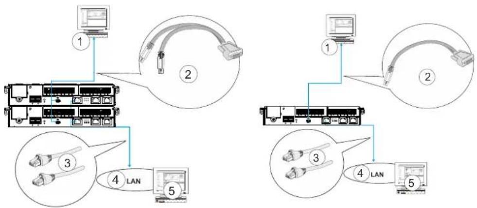 Infortrend EonStor DS 4024 - Management Console Connections - 2