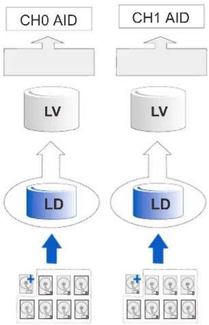 Infortrend EonStor DS 4024 - DAS (Direct-Attached Storage) Connection to Two Servers - 2