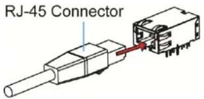 Infortrend EonStor DS 4024 - 10G Ethernet Host Board Port LEDs - 2