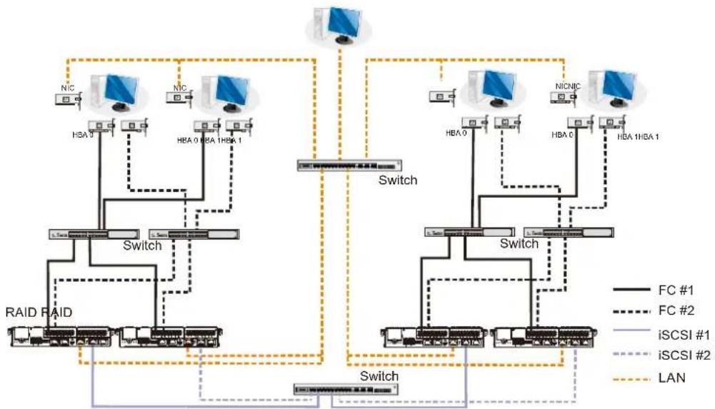 Infortrend EonStor DS 4024 - Utilizing Hybrid iSCSI ports for Data Replication - 1
