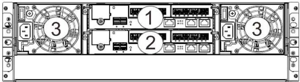 Infortrend EonStor DS 4024 - Rear Panel - 3