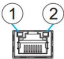 Infortrend EonStor DS 4024 - 1G iSCSI/Ethernet Management Port LEDs - 1