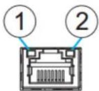 Infortrend EonStor DS 4024 - 10G Ethernet Host Board Port LEDs - 1