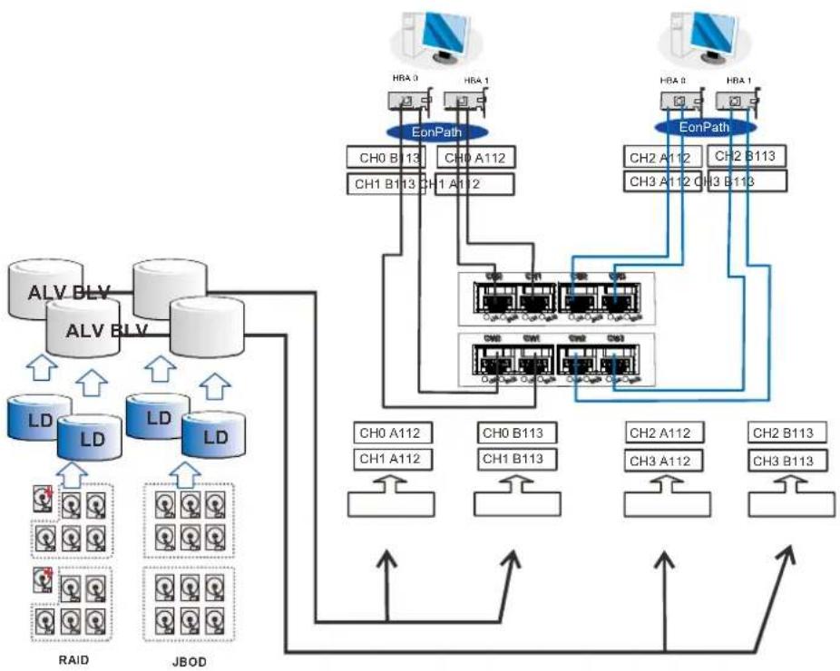 Infortrend EonStor DS 4024 - Cabling steps: - 2