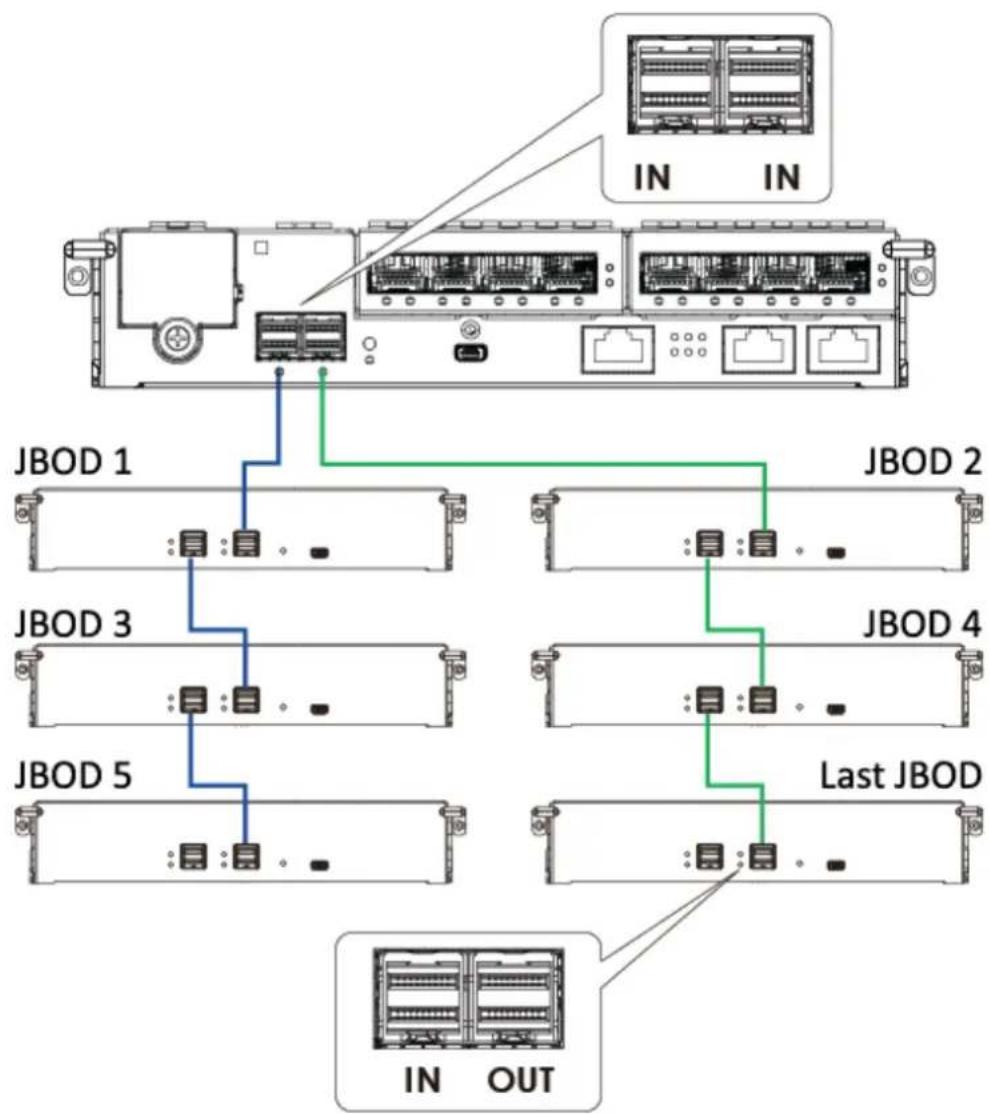 Infortrend EonStor DS 4024 - 4016U / 4024UB models: - 1