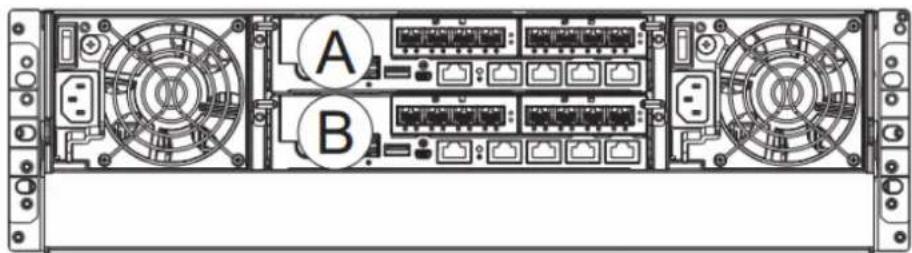 Infortrend EonStor DS 4024 - Dual-Controller Models - 2