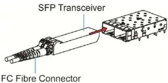 Infortrend EonStor DS 4024 - SFP+ On-Board and Converged Host Board Port LED's - 2