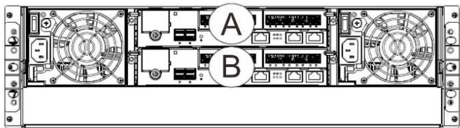 Infortrend EonStor DS 4024 - Dual-Controller Models - 3