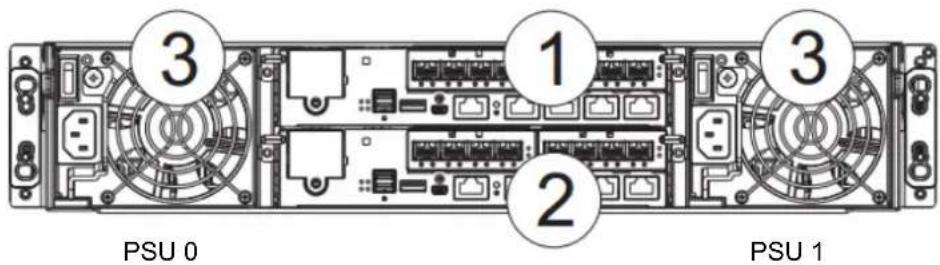 Infortrend EonStor DS 4024 - Rear Panel - 1