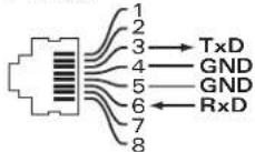Aruba 3400 - Serial Console Port - 2