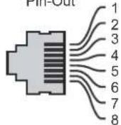 Aruba 3400 - 10/100/1000Base-T Gigabit Ethernet Ports - 2