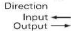 Aruba 3400 - Serial Console Port - 3