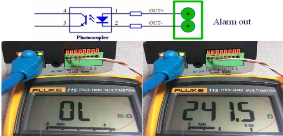4 3 1 OUT+ 2 OUT- Photocoupler Alarm out AV_OUT OUT ALARM RS485 FLUKE 115 TRUE RMS MULTIMETER 0L MΩ 0 Auto 6 FLUKE 115 TRUE RMS MULTIMETER 24 1.5 Ω 0 Auto 6 (0) FLUKE 115 TRUE RMS MULTIMETER