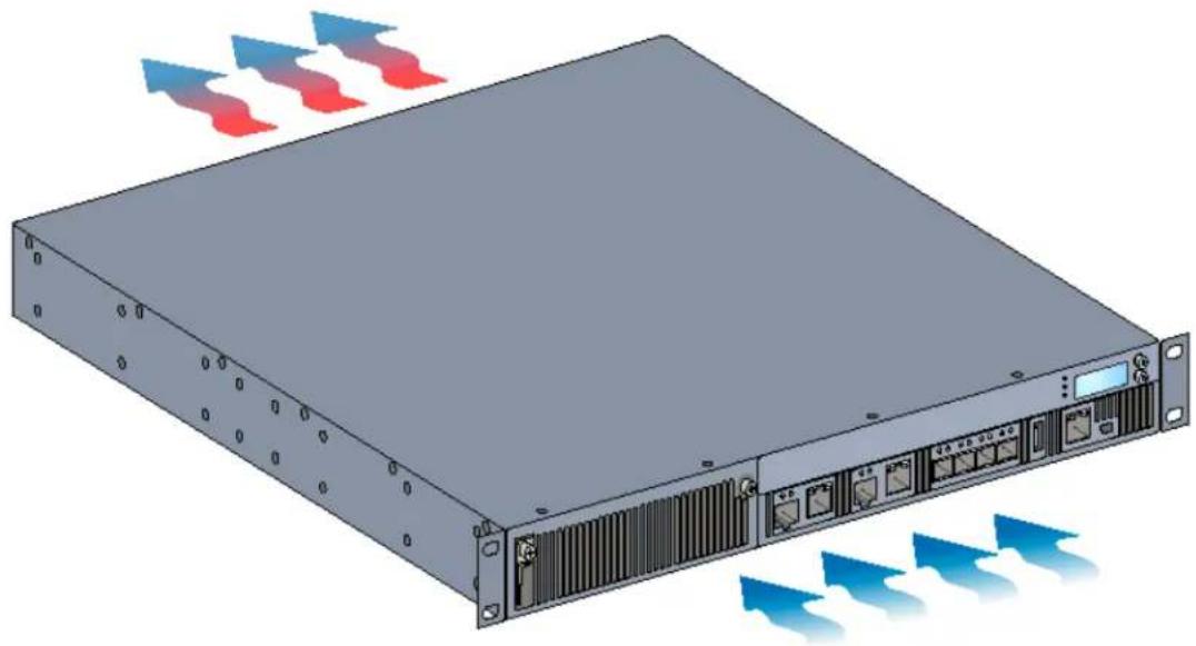 Aruba 7240XM - Hot Swapping - 2