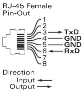 Aruba 7240XM - Console Port - 2
