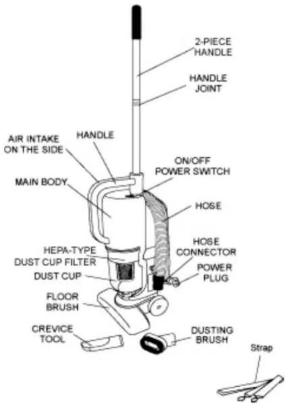 SHARK Euro-Pro EP600 - GETTING TO KNOW YOUR SHARK TURBO STICK VAC - 1