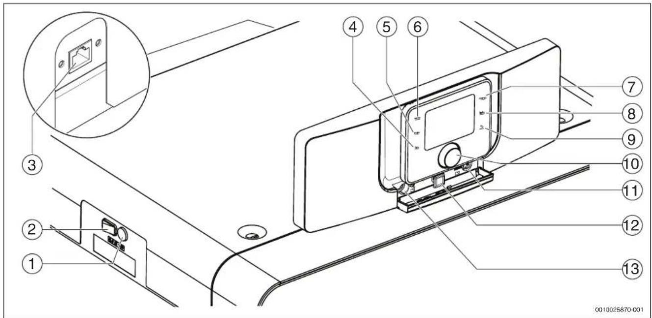 BOSCH Condens GC8000iF - Bedieneinheit (Basiscontroller mit CW 400) - 1