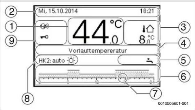 2 Mi, 15.10.2014 18:21 1 44°C Vorlauttempereratur 3 9 HK2: auto 5 6 7 0010005601-001