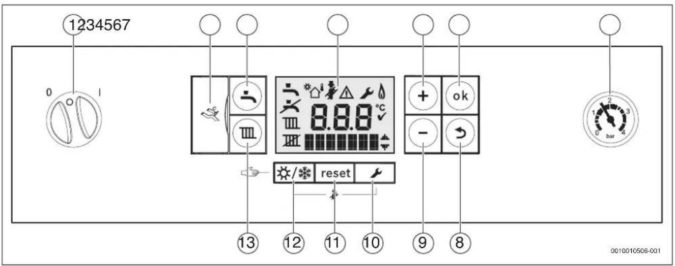 BOSCH Condens GC7000iW - Bedienfeldübersicht - 1