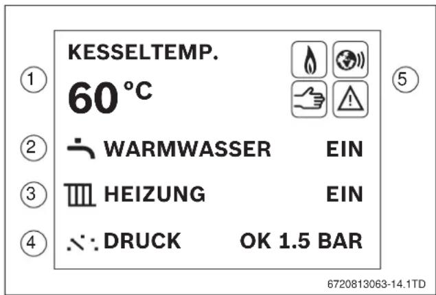 KESSELTEMP. 60°C WARMWASSER EIN HEIZUNG EIN DRUCK OK 1.5 BAR 6720813063-14.1TD