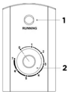 RUNNING 1 2 3 4 5 6 7 0 1 2 3 4 5 6 7