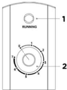 RUNNING 1 2 3 4 5 6 7 0 1 2 3 4 5 6 7