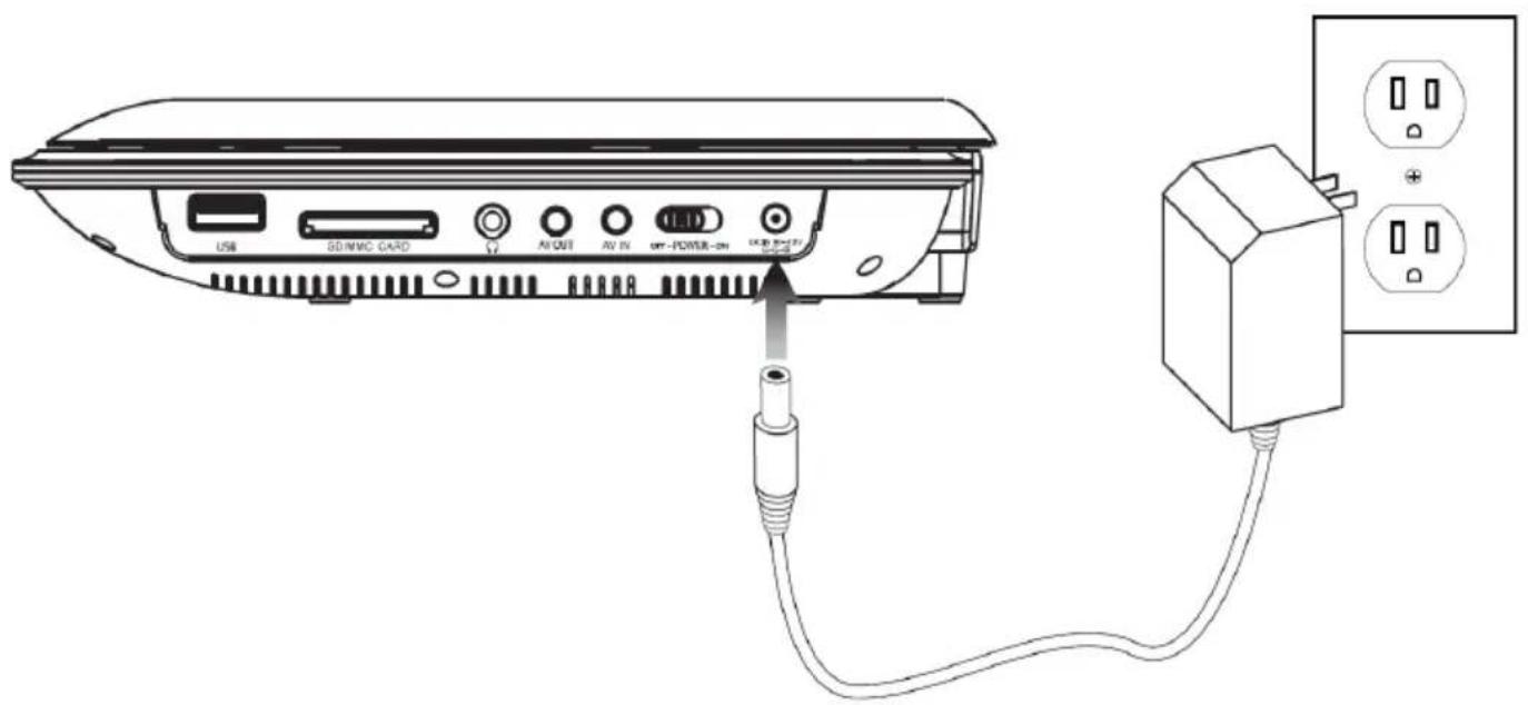 USB SD/MIC CARD AV AV OUT AV IN OFF-POWER-ON LED USB Power AC