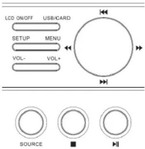 LCD ON/OFF USB/CARD SETUP MENU VOL- VOL+ SOURCE