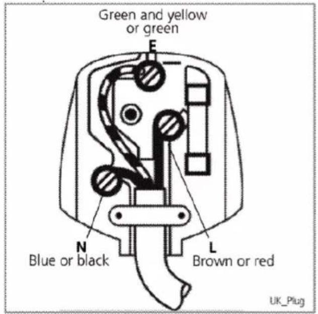 Green and yellow or green E N Blue or black L Brown or red UK Plug