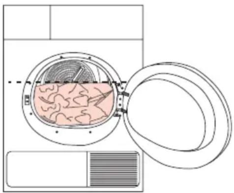 GRUNDIG Edition 70 Trockner 2 - Die richtige Wäschemenge - 1
