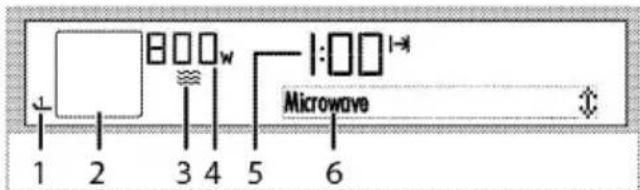 1 2 3 4 5 6 Microwave