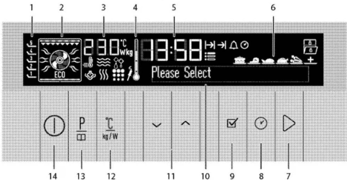 1 2 3 4 5 6 5 4 3 2 1 ECO 2 30°C Wkg 8:3:58 Please Select P kg/W 14 13 12 ✓ ^ 11 10 9 8 7