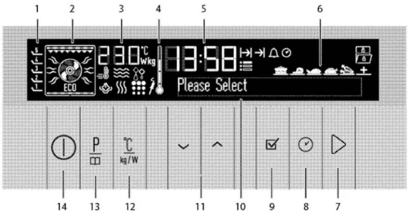 1 2 3 4 5 6 230°C ECO 8:38 Please Select 14 13 12 ✓ ✓ 11 10 9 8 7 P kg/W