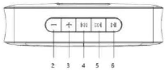 BLAUPUNKT BT13GY - Location of controls: - 1