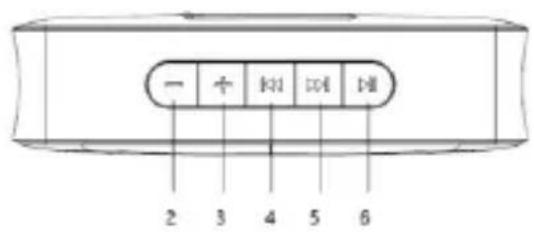 BLAUPUNKT BT13GY - Valdymo elementų padėtis - 1