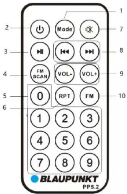 1 2 3 4 5 6 Mode FM SCAN VOL- RPT FM 1 2 3 4 5 6 7 8 9 10 BLAUPUNKT PP5.2