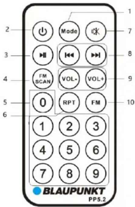 1 2 3 4 5 6 Tryb FM SCAN VOL- RPT FM 1 2 3 4 5 6 7 8 9 10 BLAUPUNKT PP5.2