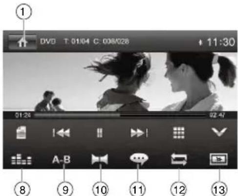 1 DVD T: 01:04 C: 008/028 + 11:30 01:24 02:47 A-B 8 9 10 11 12 13