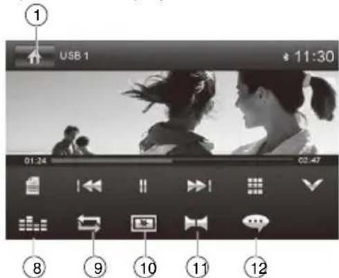 USB 1 01:24 02:47 ① ⑧ ⑨ ⑩ ⑪ ⑫ ⑫